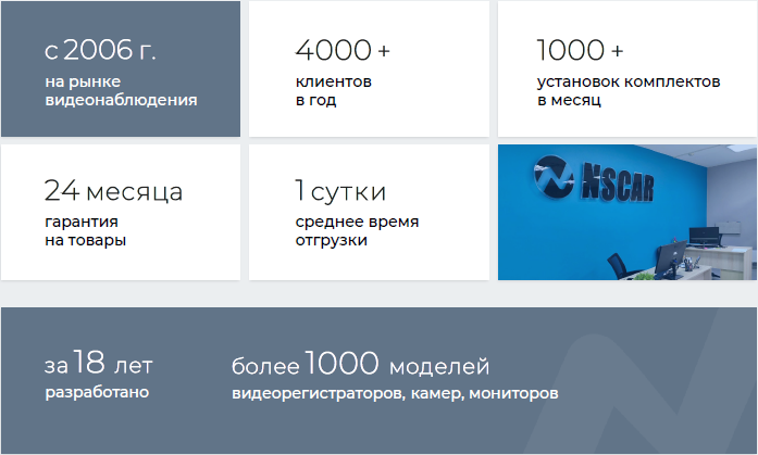 Компания «Где Авто» получила статус официального представителя бренда NSCAR Компания «Где Авто» получила статус официального представителя бренда NSCAR