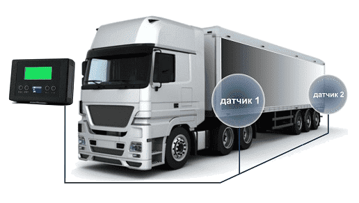 Как работает система