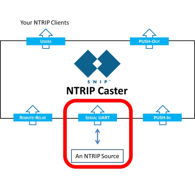 SNIPwSerialFlow SNIPwSerialFlow